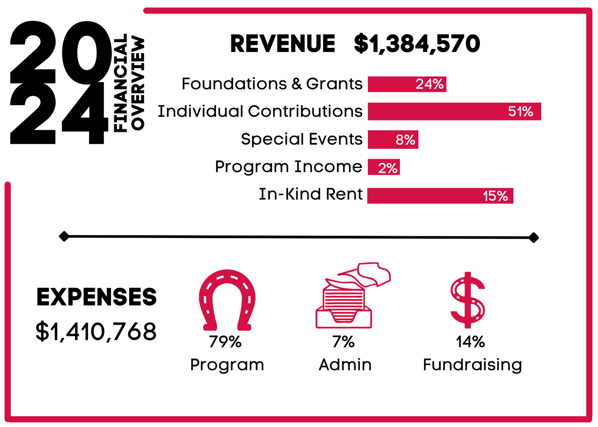 Financials Infographic 2024 Financials Infographic 2024